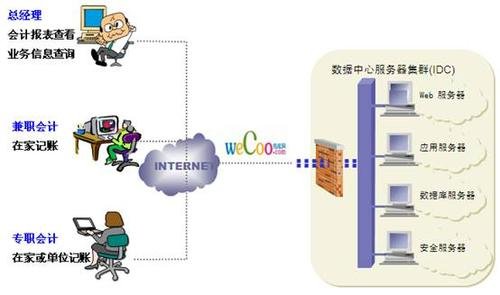 伟库的伟库网荣誉