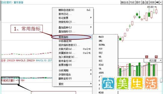 分享一个指标——均笔成交量