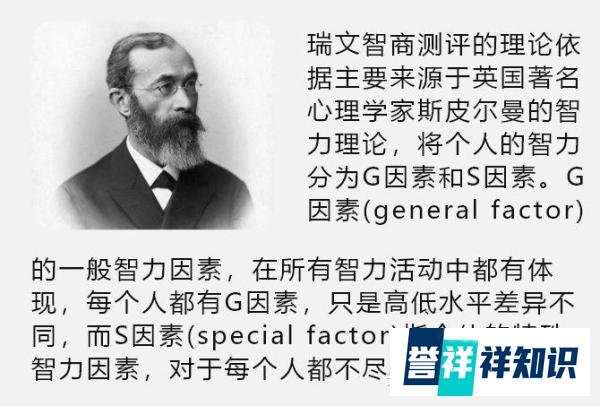 智商测试85是什么样的水平？怎么知道你的真实智商？