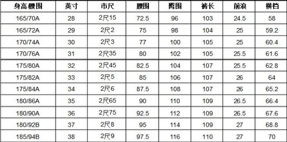 腰围72是多少码裤子？