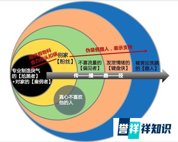 新晋流量蔡徐坤为什么会被全网黑？细数蔡徐坤的五宗罪