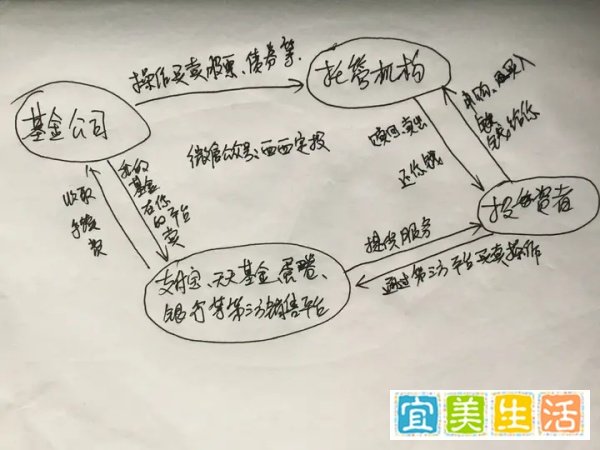 支付宝的钱要取出来吗？别急先看这篇文章