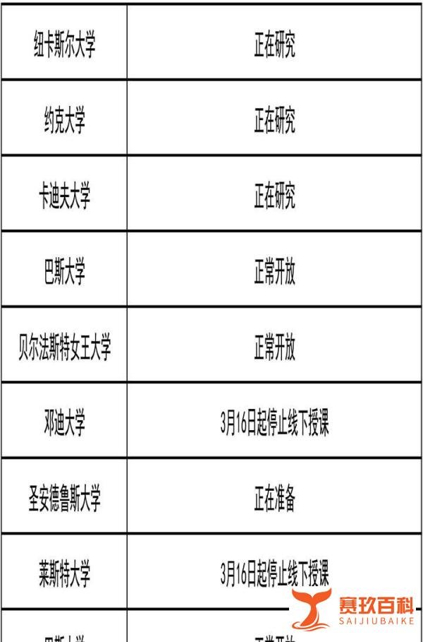 英国多所学校放弃首相“群体免疫”！宣布停课通知！