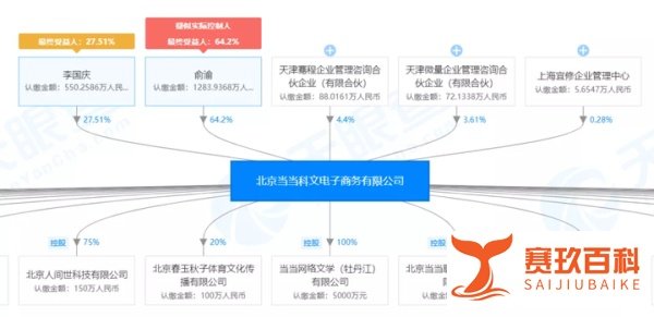 律师详解：李国庆”接管当当“难成立，更像是一场行为艺术