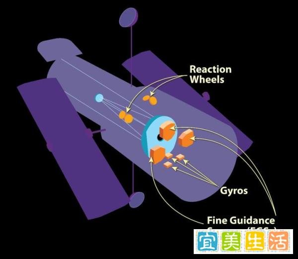 哈勃望远镜坏了？为啥叫停探测？