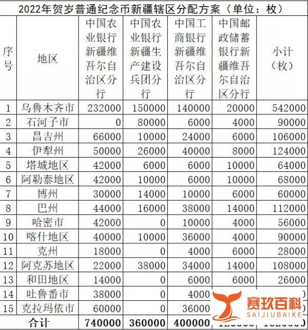 央行公告！虎年纪念币22:30开始预约！只有一次机会！预约入口请收藏！