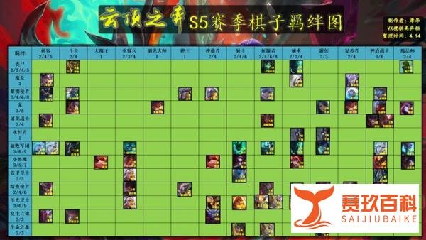云顶之弈:S5赛季光明与黑暗来袭,全装备详解,狂暴模式超级嗨