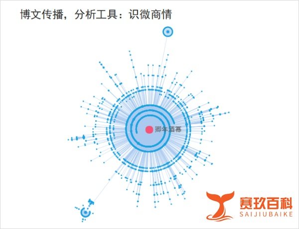 网络舆论如何评价圆通速递猥亵客户事件