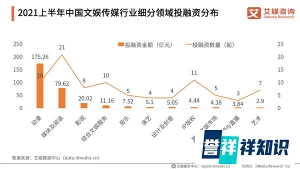 暑期档电影总票房破70亿，《中国医生》吸金13.18亿居首
