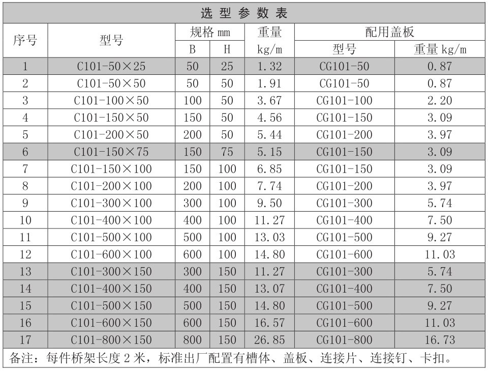 电缆桥架规格型号？