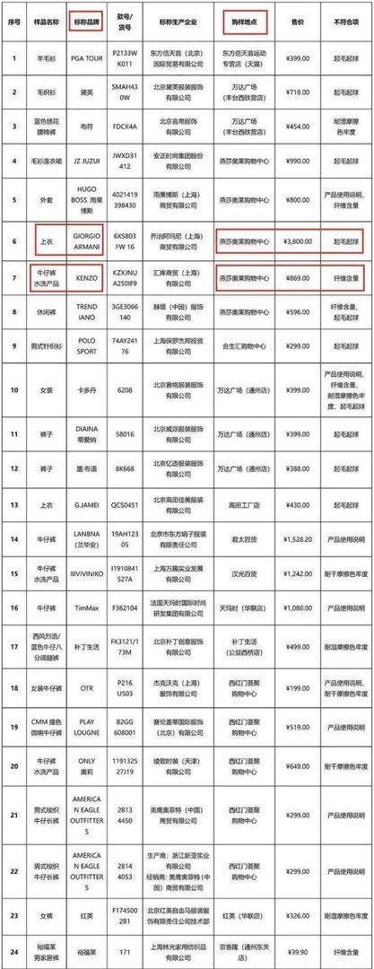 阿玛尼衣服不达标！身为穷人暗自舒了一口气