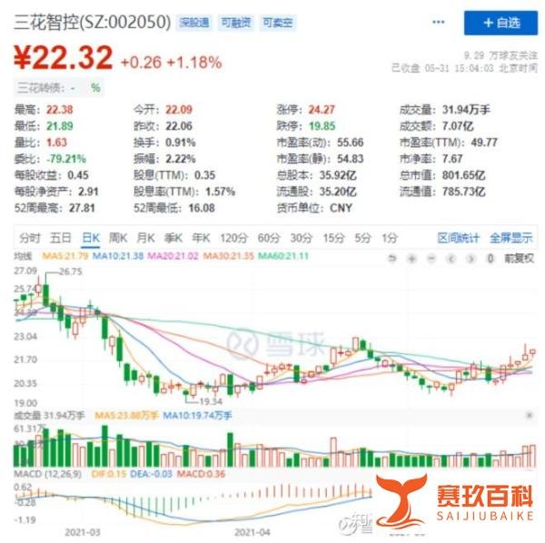 三花转债是个大肉票！