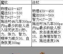 DNF远古1装备任务流程