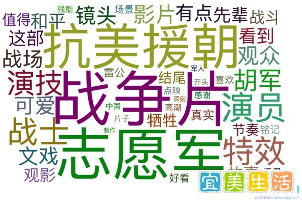数据解读：票房破50亿！《长津湖》凭什么如此火爆？