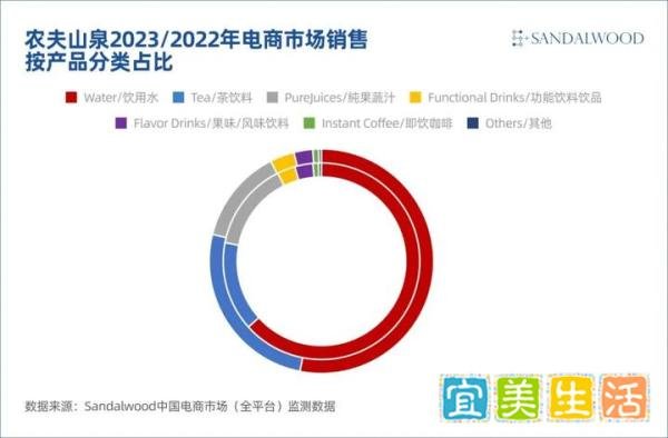 巨象起舞的农夫山泉还甜吗？