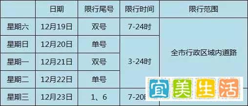 红色预警成为