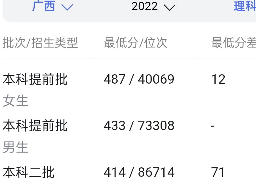 广西警察学院2022年招生分数线