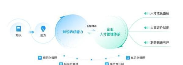 企业读书会是什么?为什么要组织企业共学?