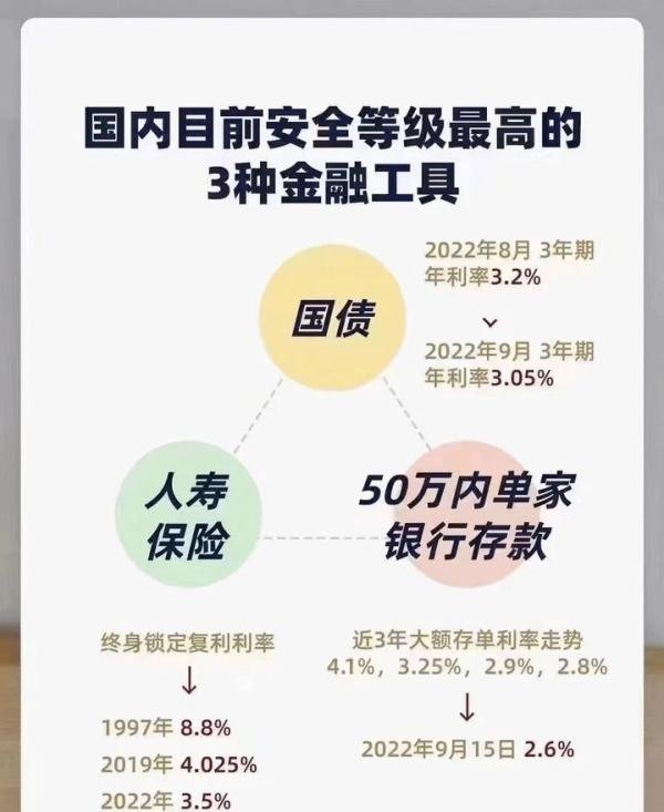 杨涵琪：预定利率从3.5%到3%，保险要全面涨价？