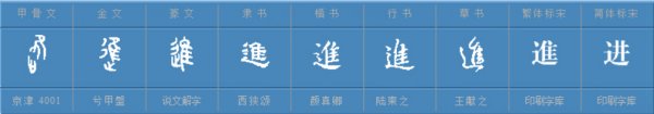 “进”的反义词是什么？