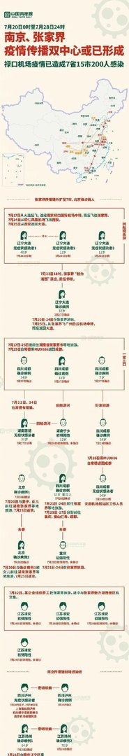 本轮疫情或已形成传播双中心