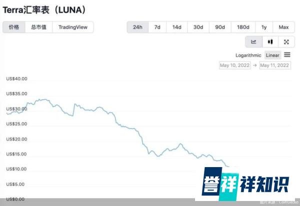 炒币需谨慎，35岁程序员千万资产三天归零