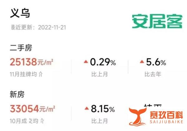 举办最壕世界杯的卡塔尔：人均GDP全球第一，房价竟和义乌差不多？