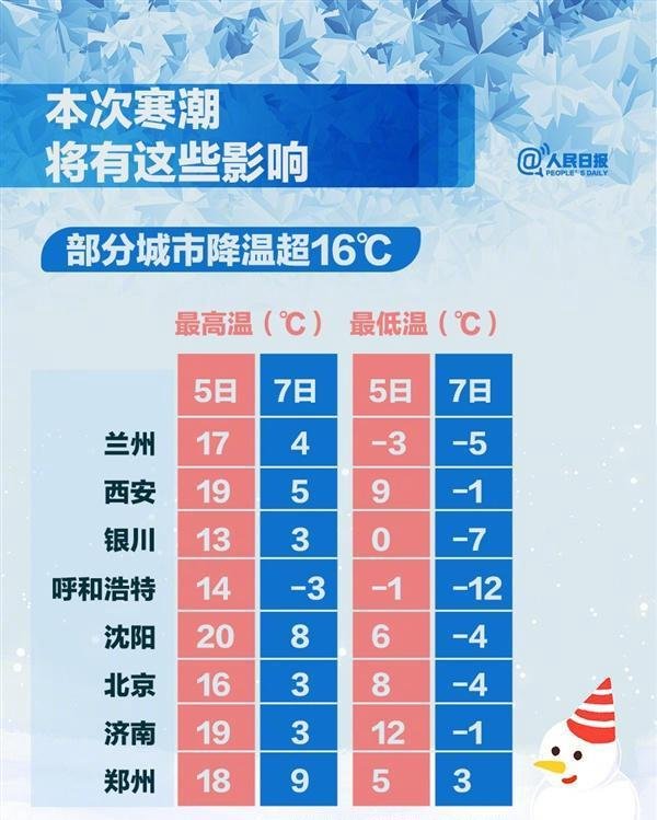 海南都逃不过寒潮 御寒指南来了 这是咋情况?