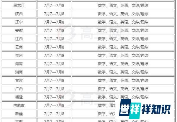 2020年全国各省市高考的时间及科目安排表