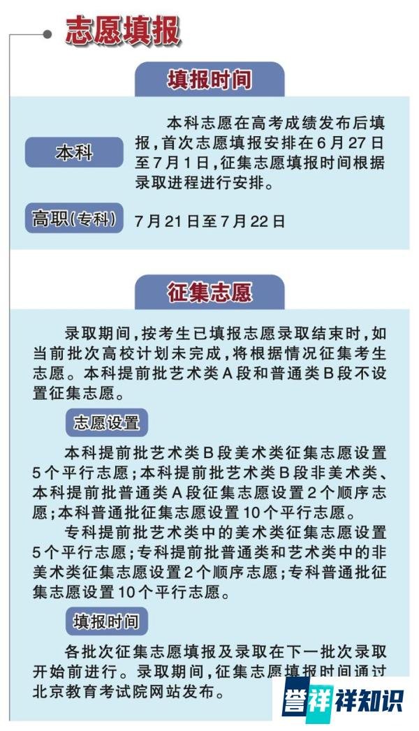 【政策解读 】 一图读懂北京2022年高考政策