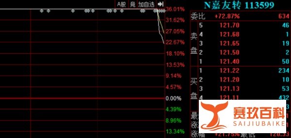 9月8日，隆20转债上市，依然肉签！