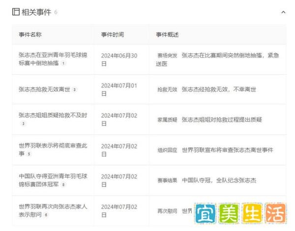 年仅17岁的中国羽毛球运动员张志杰意外离世，事件背后的原因到底是？