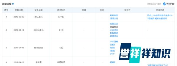 ofo创始人戴威在美创业，身背40条限消令，却能穿梭中美？