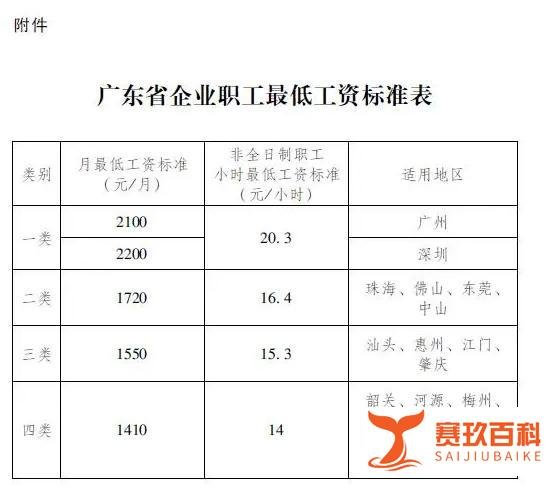 重磅!广东调整最低工资标准!广州2300,深圳2360,12月起执行!