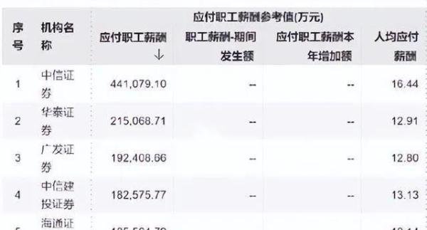 30岁中金美女郑雯露撕开了金融行业的遮羞布