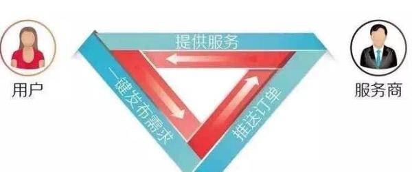 YOU选和其他平台的区别
