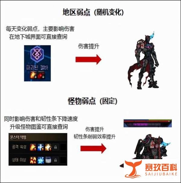 DNF：关于110版本副本定位和系统科普，搬砖深渊未来合二为一