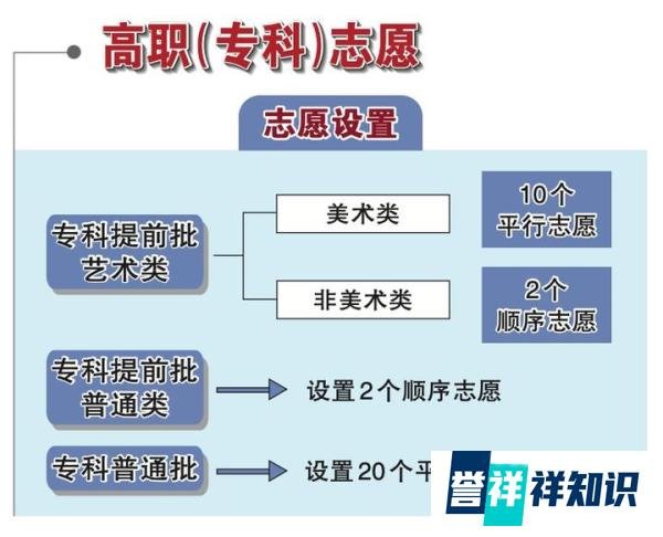 【政策解读 】 一图读懂北京2022年高考政策