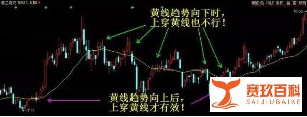 波段之魂“21天均线操作法”，一旦掌握，永远买在最低点，卖在最高点