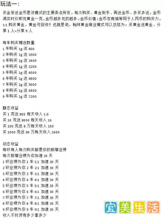 翰林黄金没了,操盘手都被逮了!其他黄金类资金盘瑟瑟发抖!