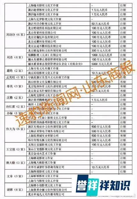 75位一线艺人注销200家关联公司 这是咋情况？