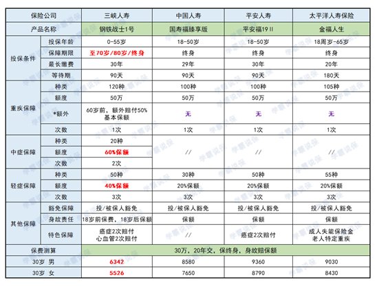 三峡人寿保险产品钢铁战士1号怎么样,靠谱吗,有哪些坑和套路?