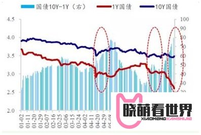 余额宝的收益为什么越来越低了？