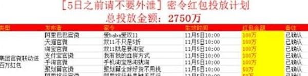 密令红包是什么？密令红包怎么用？