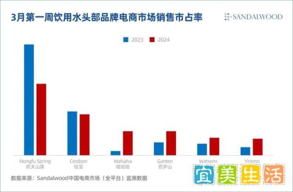 巨象起舞的农夫山泉还甜吗？