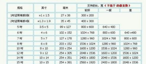洗照片是多大的？