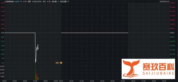 瑞幸咖啡盘前一度跌近50%！此前收纳斯达克摘牌通知