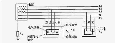 什么叫tns接地系统?