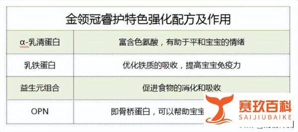 金领冠一段奶粉选哪个系列好？伊利金领冠1段独家攻略