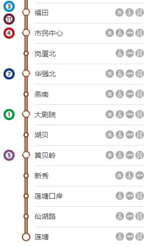 深圳2号线全线地铁所有站站点